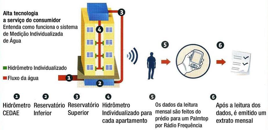 Quem emite um relatório