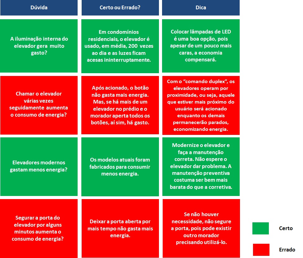 economia-energia-elevador