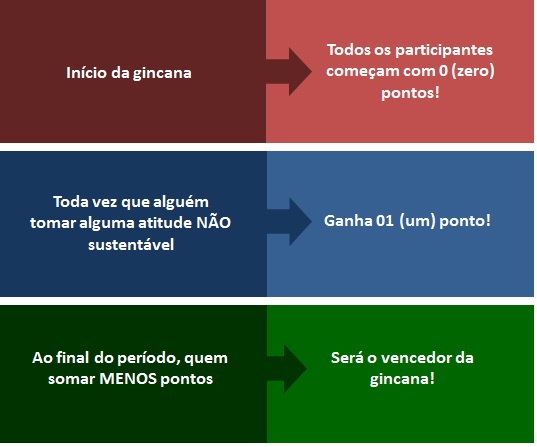 gincana-sustentabilidade-mecânica